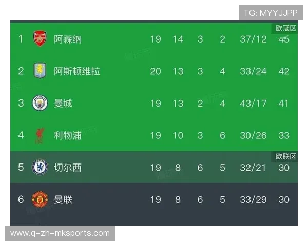 “英超最后冲刺，争冠集团全线出击”，英超争四军团又添劲旅, 下赛季欧冠门票之争将更为惨烈